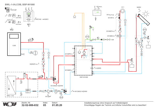 Hydraulikschemenonline